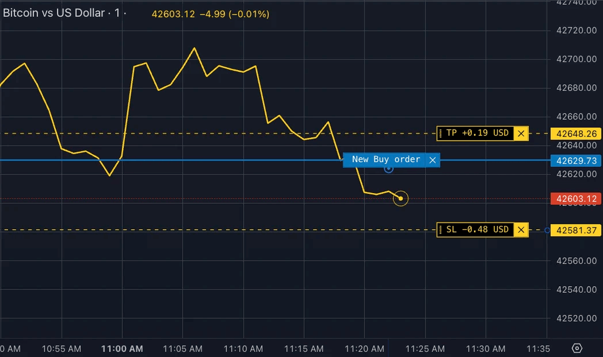 跳动点交易与投资(图2)